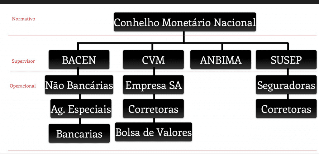 Organograma Conselho Monetário Nacional