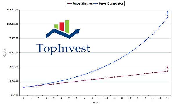 Restrições ao Investidor - Análise de Perfil