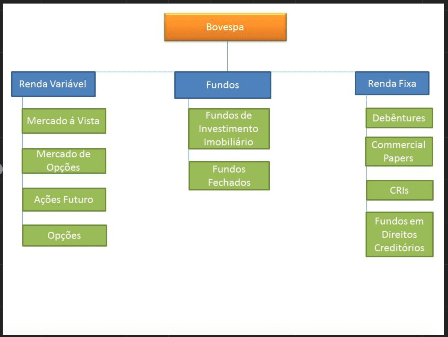 Ativos Negociados Bovespa