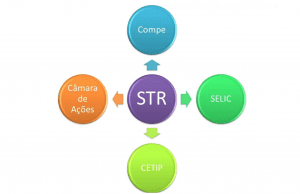 Sistema Especial de Liquidação e Custódia