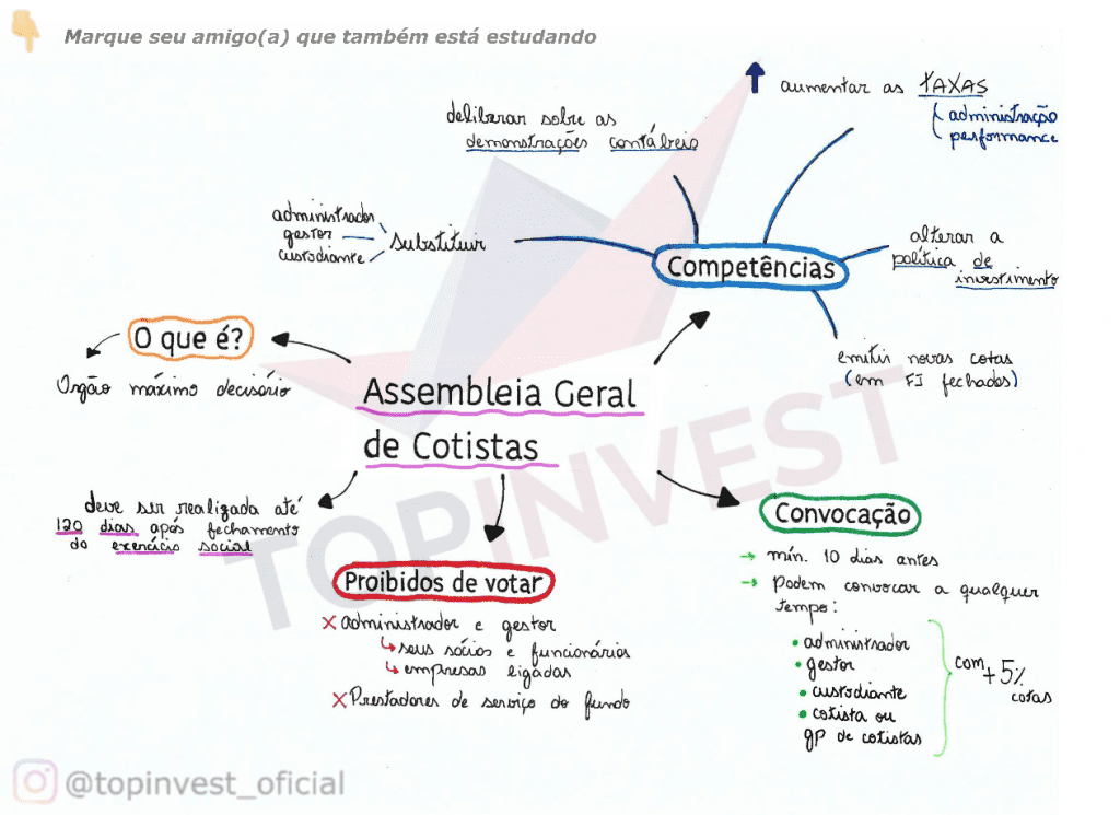 Assembleia de Cotistas