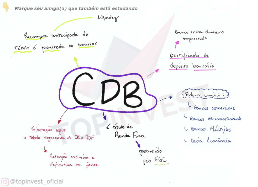 CDB Mapa Mental