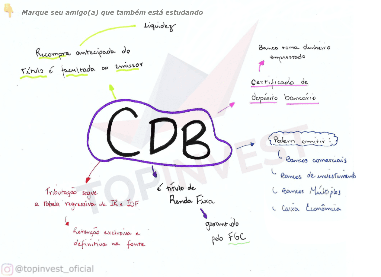 Tributa o do cdb topinvest educa o financeira