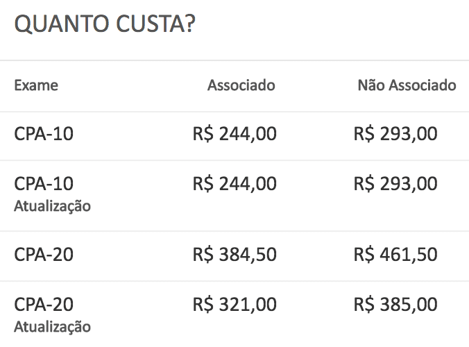 Vantagens de ter a CPA-10 e a CPA-20 - BLOG CPA AGORA