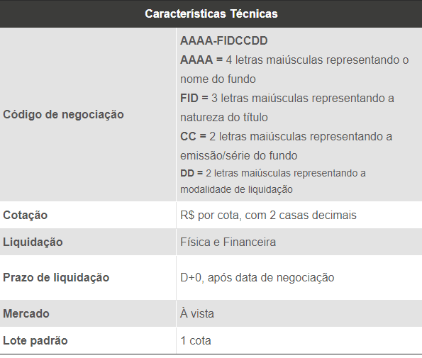 Fundo de investimento em direitos creditórios