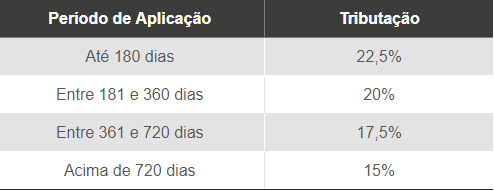 Fundo de investimento em direitos creditórios