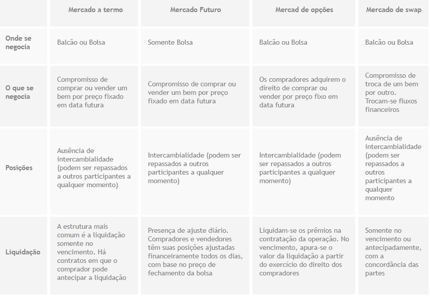 Tipos de opções dos derivativos de renda fixa