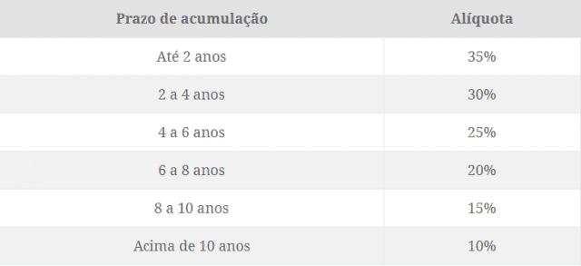 PGBL - TopInvest Educação Financeira gratuita de qualidade