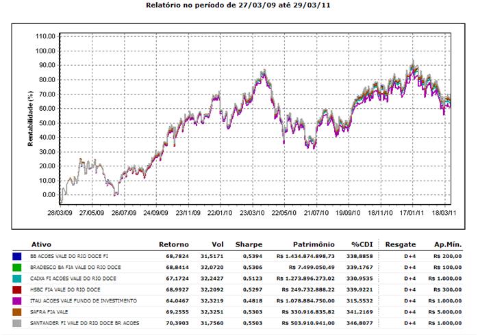 Fundos de Investimento com Gestão Passiva