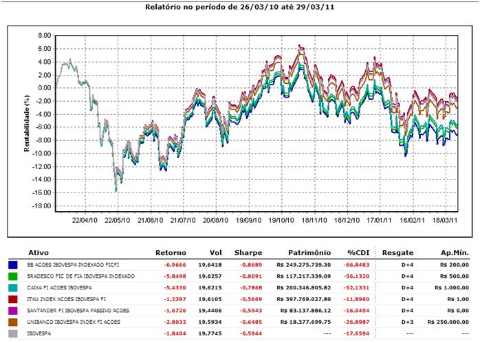 Fundos de Investimento com Gestão Passiva