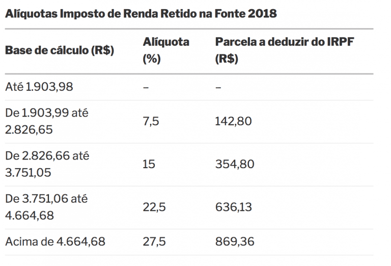 apostar na loto online