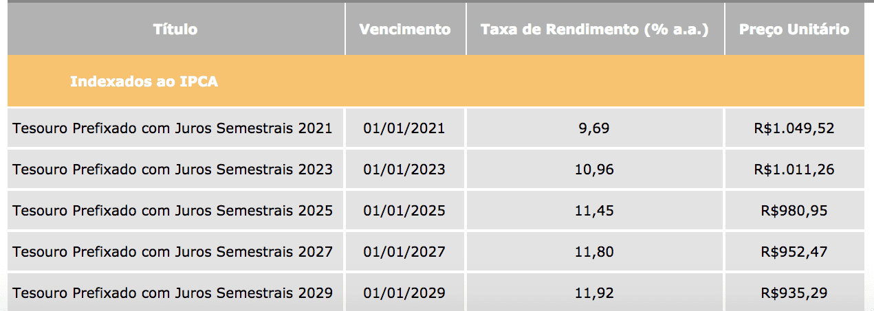 tesouro prefixado com juros semestrais