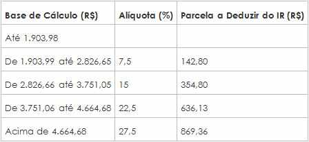 Tributação da Previdência Privada - TopInvest Educação Financeira