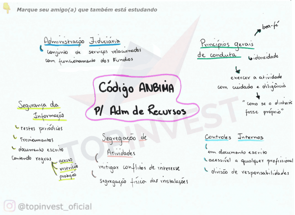 Organograma Código ANBIMA Fundos de Investimento