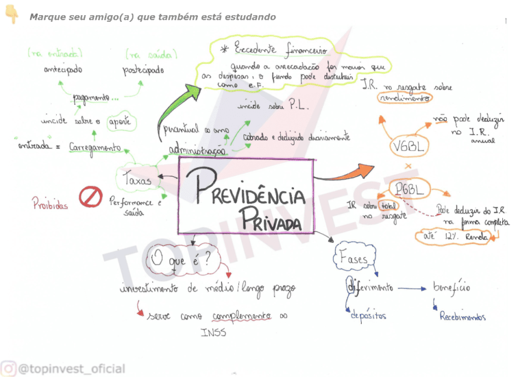 Mapa Mental Previdência Privada