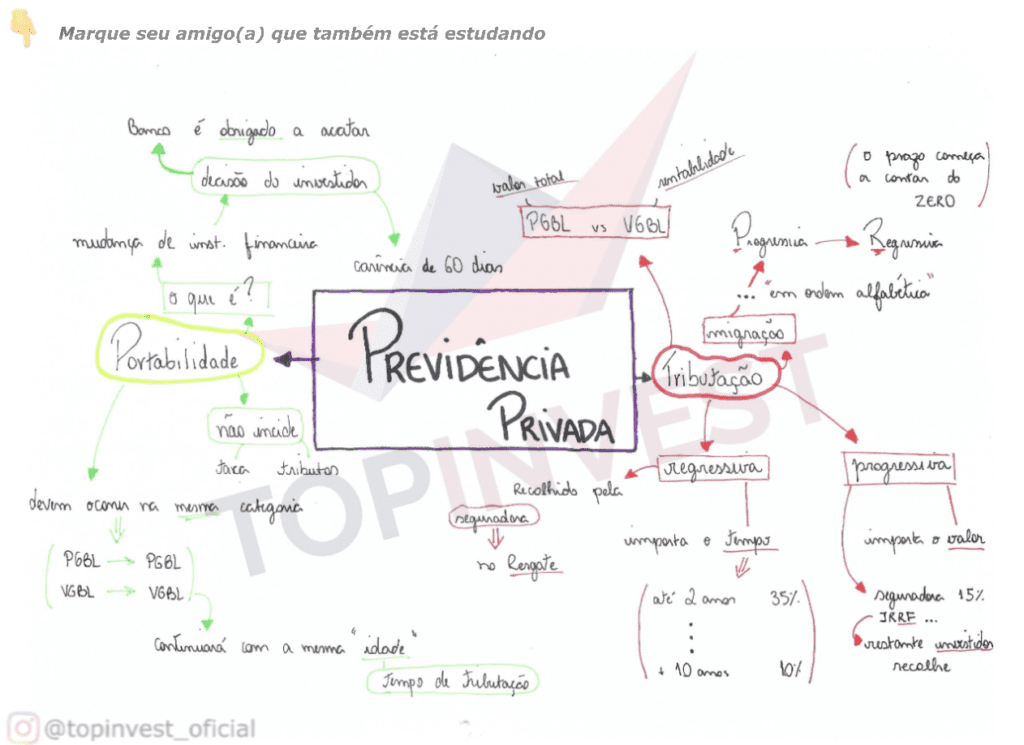 Organograma Previdência Privada